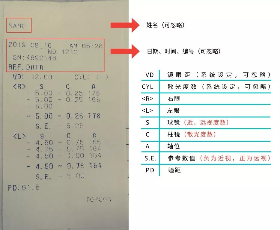 收到学校的视力筛查报告单该怎么看