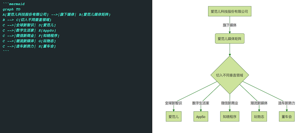 功能超全的印象笔记 Markdown 编辑器