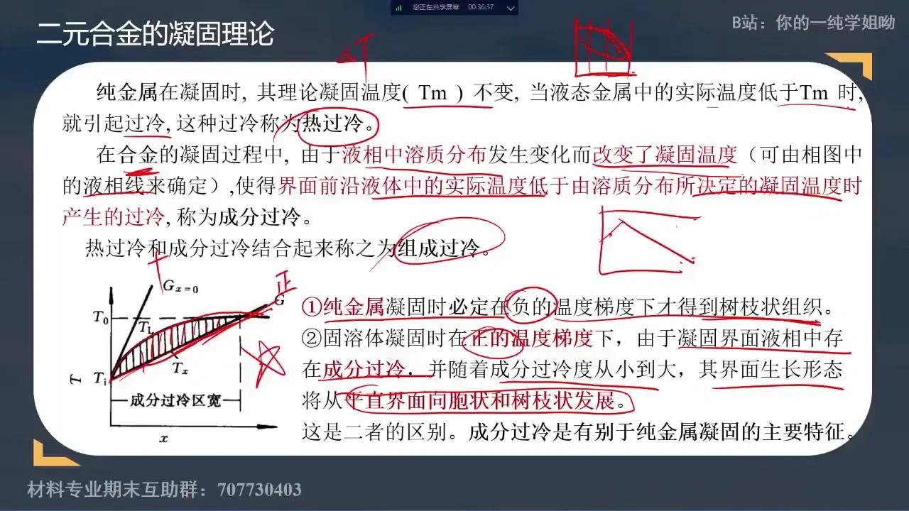 材料科学基础 材科基 速成课 第七章 二元系相图及其合金的应用 大学 材料 期末考试 突击 期末不挂科 知识点总结 背诵 - 知乎