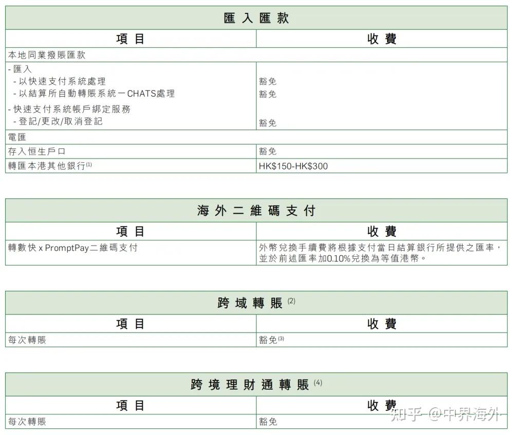 2025香港恒生银行「线上+线下」极速开户攻略！港美股出入金秒到账，零门槛开户即开即用！【中界海外】 - 知乎