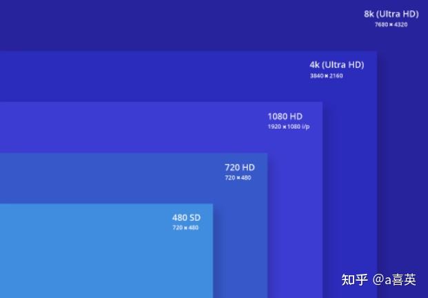 直播用1080p还是2k(直播用1080p摄像头清楚吗)