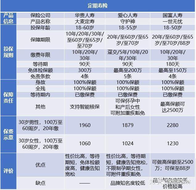 5产品对比和推荐