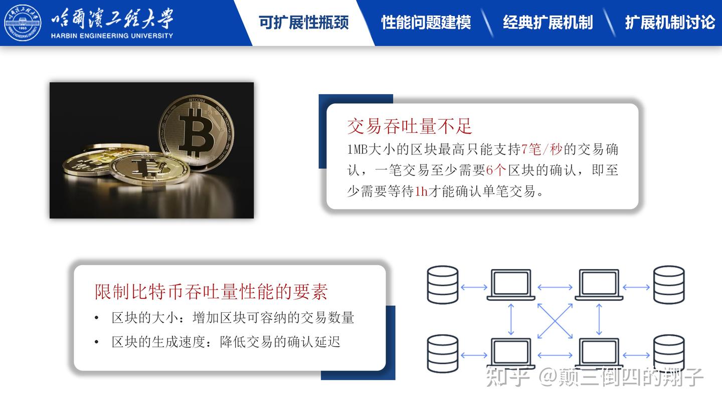 比特币的性能扩展- 知乎