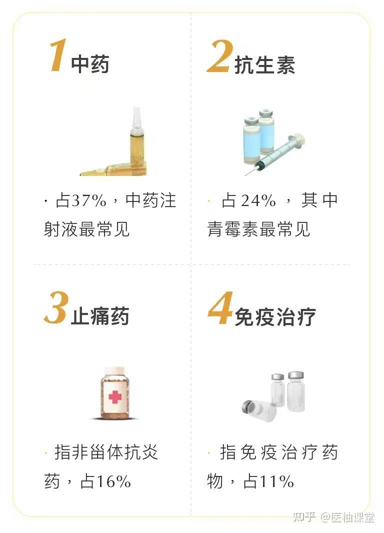 过敏体质看过来,过敏为啥总是反反复复? - 知乎
