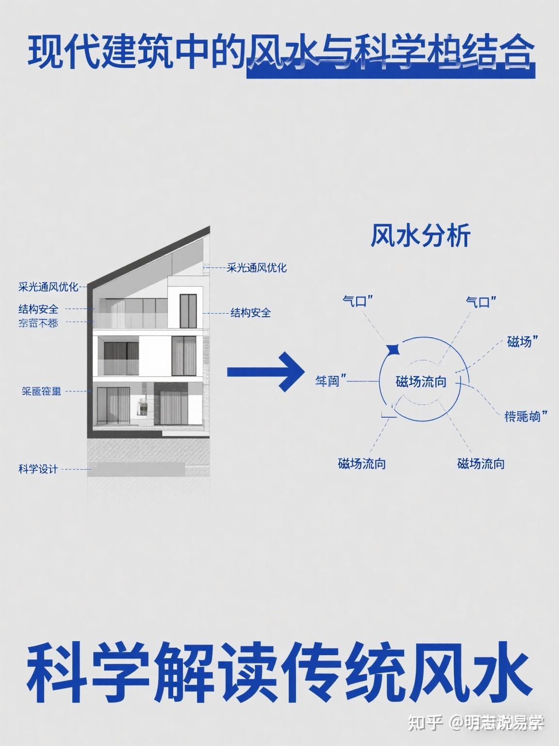 学建筑的人会学风水吗？ - 知乎