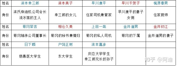 推理小说图解之《斜屋犯罪》