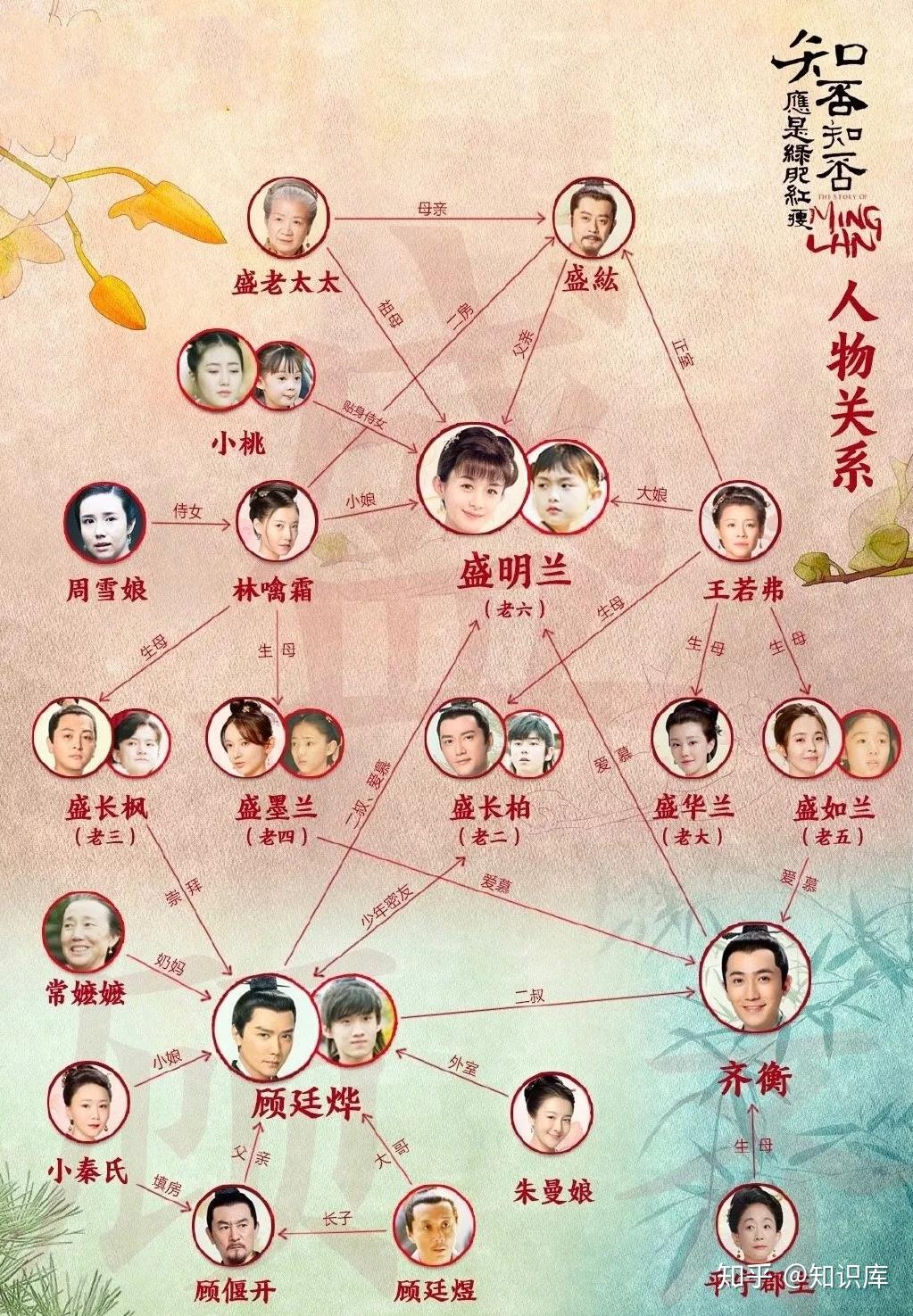 探讨