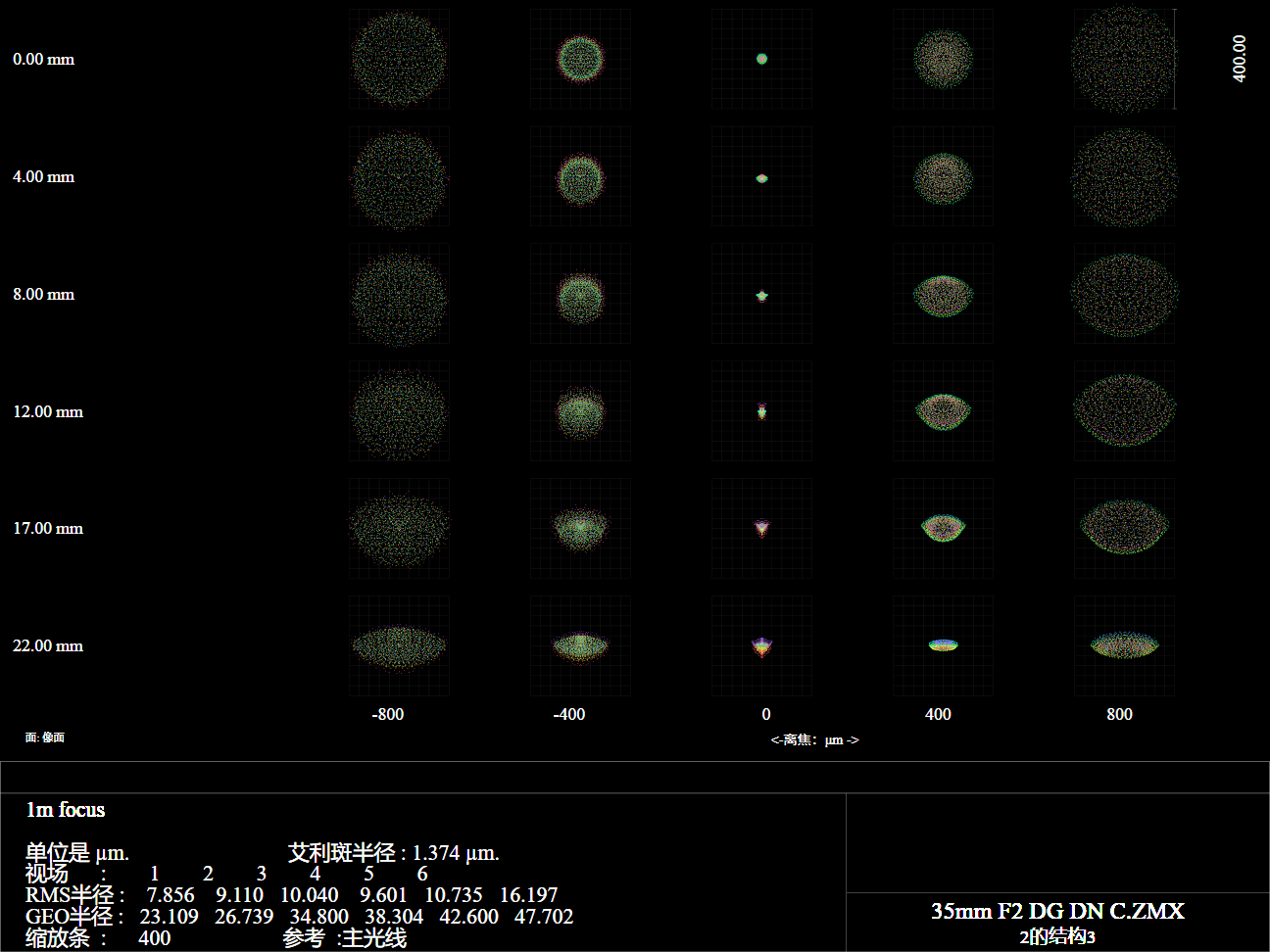 sigma-35mm-f2-dg-dn-c
