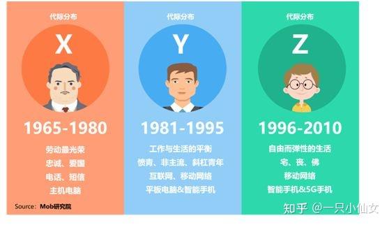 浅谈家电新零售——社群团购，Z世代青年如何省钱筑“新巢”？ - 知乎