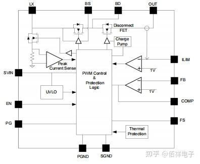 Sy7152 Layout 矽力杰 Silergy SY7215A 同步升压调节器 规格书 佰祥电子 - 知乎