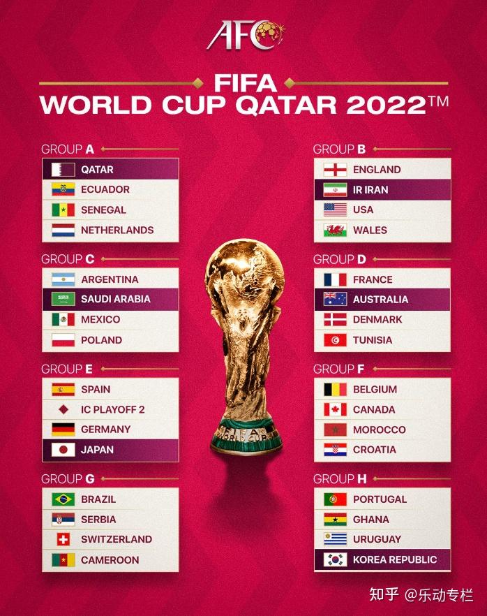 卡塔尔世界杯赛程表(今日卡塔尔世界杯赛程表)
