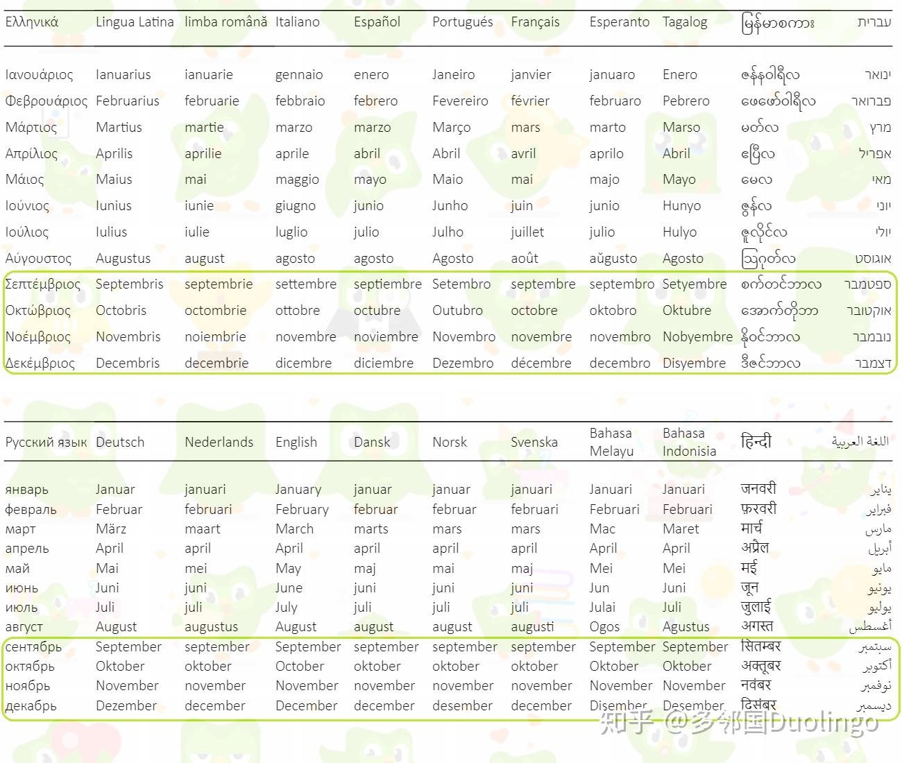 哪些语言的月份名称中含有数词？ - 知乎