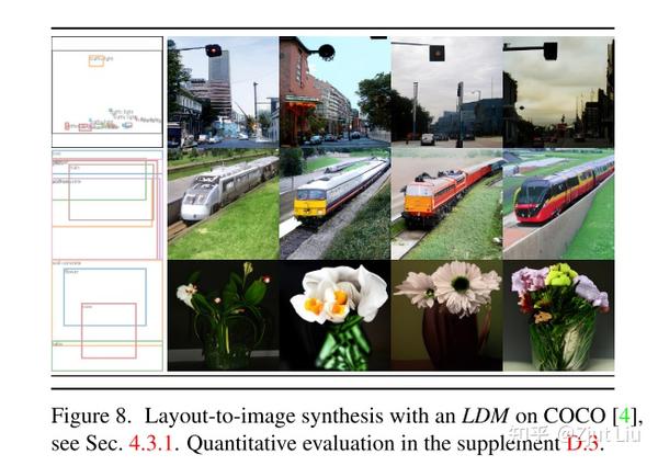 High Resolution Image Synthesis With Latent Diffusion Models