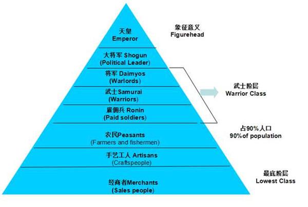 苗字必称令 颁布前 日本商人阶层获取 姓氏 的途径有哪些 知乎