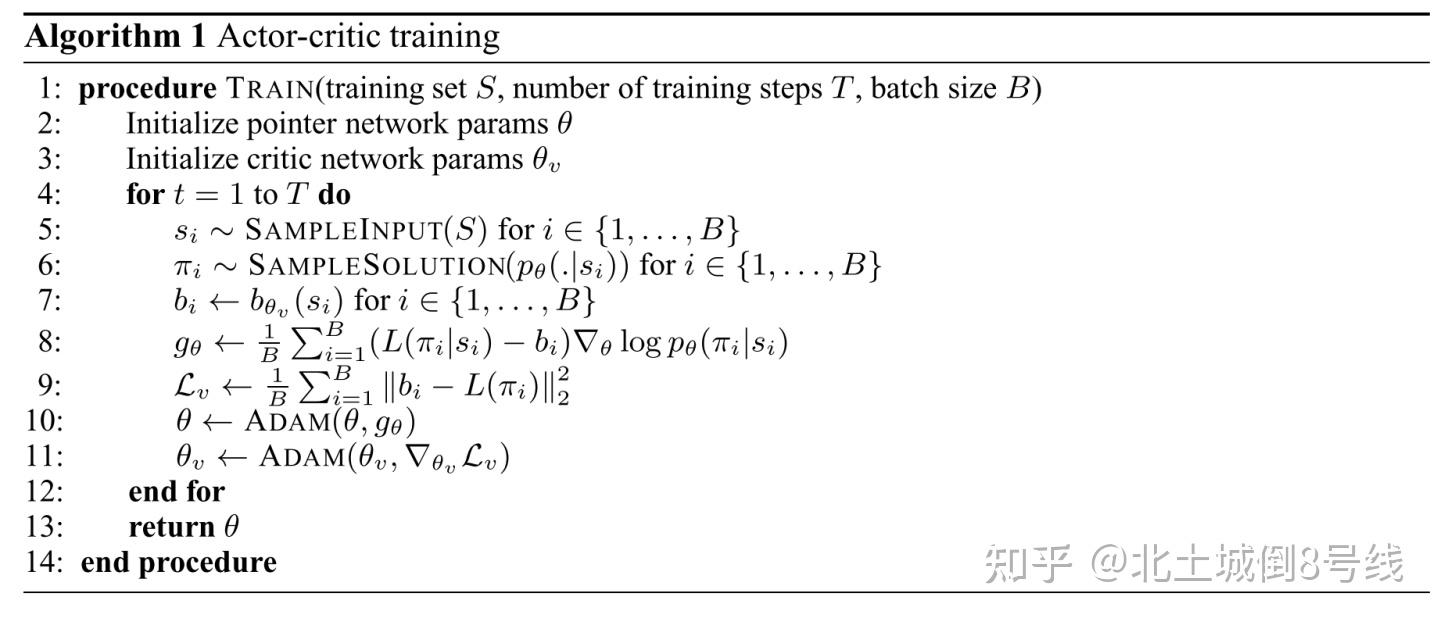 NEURAL COMBINATORIAL OPTIMIZATION WITH REINFORCEMENT LEARNING - 知乎