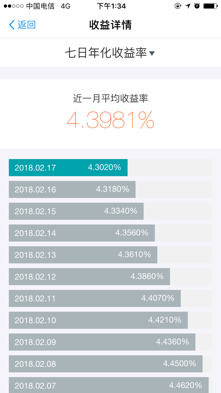 信用卡取现,然后存支付宝吃利息,月底再取出还