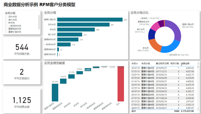 我在京东做数据分析企业级商业数据分析rfm客户分类模型