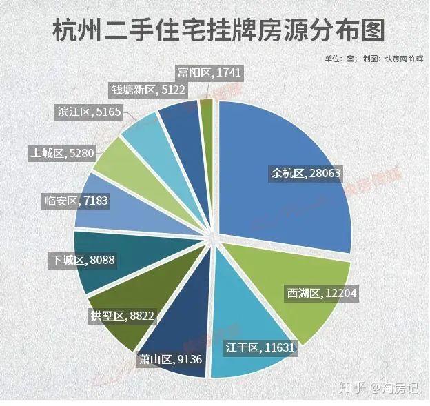 杭州房價2年下跌7000元m05炒房客開始割肉拋售釋放什麼信號