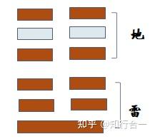 倪海厦《天纪.易经》笔记26-地雷复 - 知乎