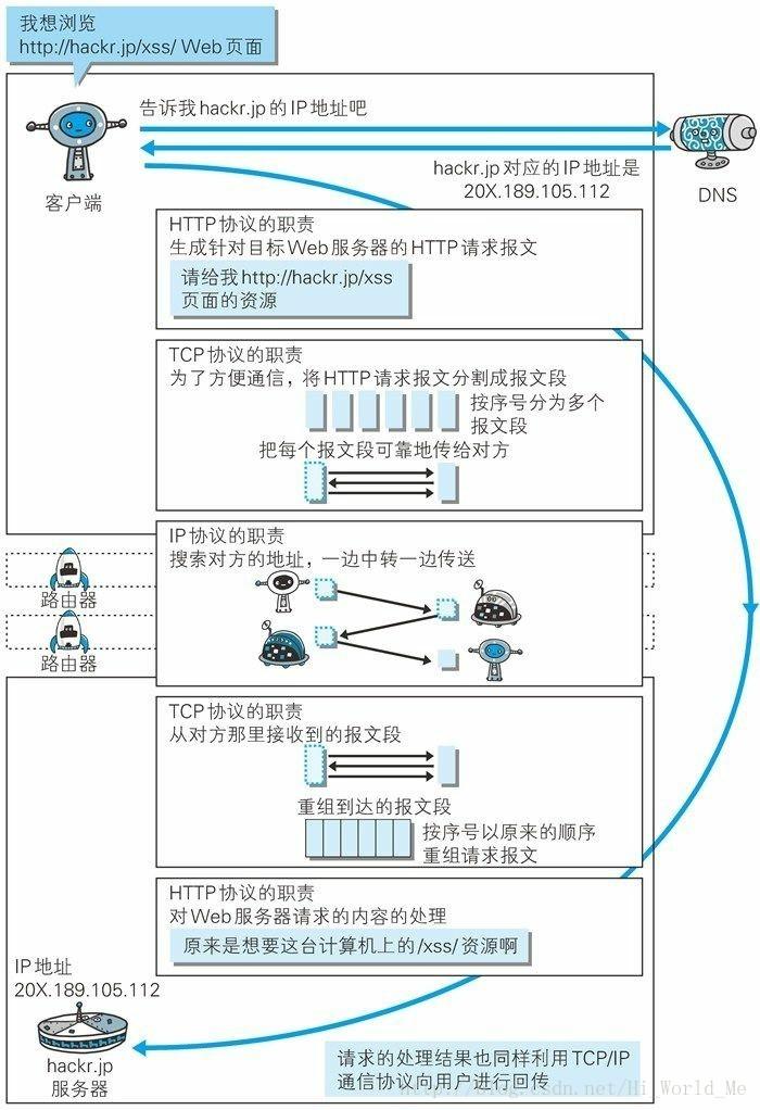 TCP/IP协议是什么? TCP/IP协议是什么?