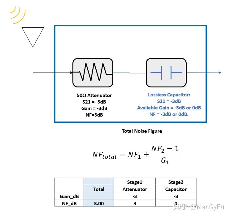 失配情况下多级串接噪声指数计算与低噪声放大器系统噪声模型 Calculate Cascade Noise Figure under ...