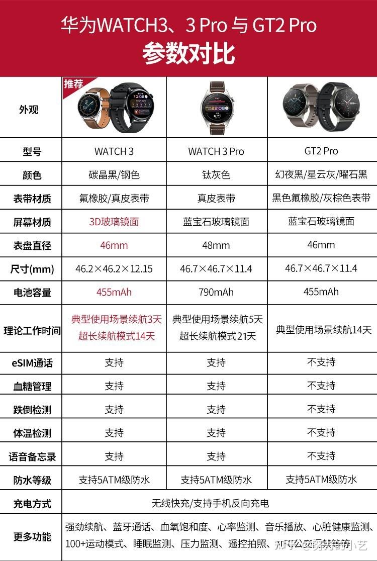 华为watch3算不算对gt2pro的降维打击呢