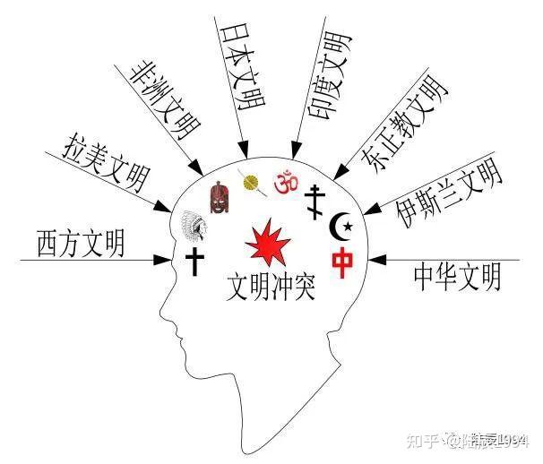 全球新冠与文明冲突遍览当今八大文明遥望中华文明的复兴命途