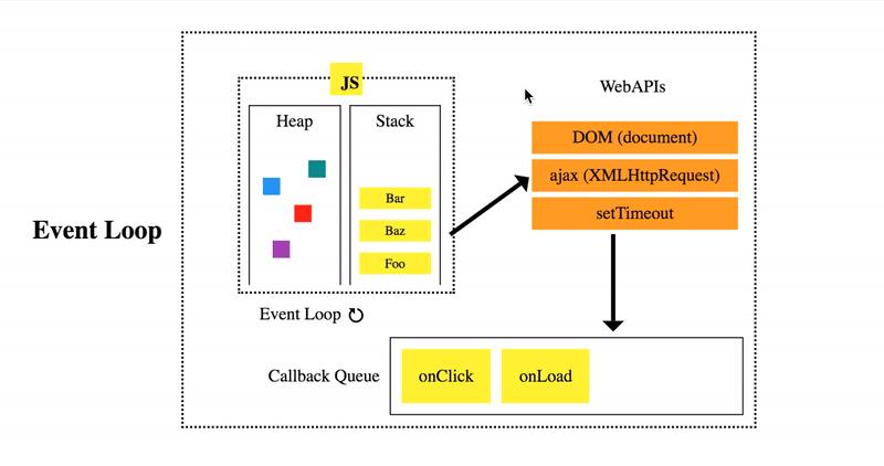 理解 React Fiber & Concurrent Mode - 知乎