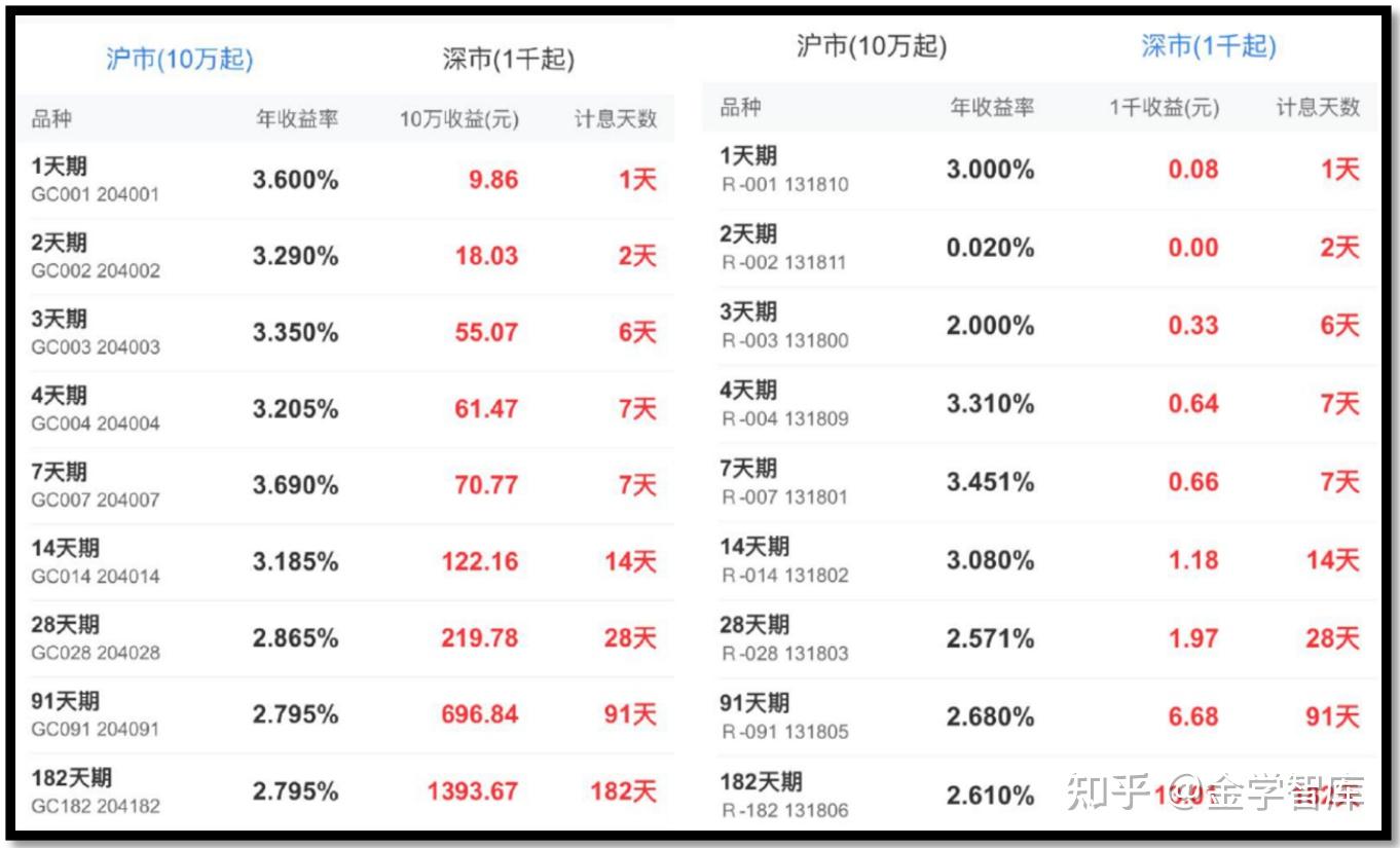 回购与债券借贷实务- 知乎