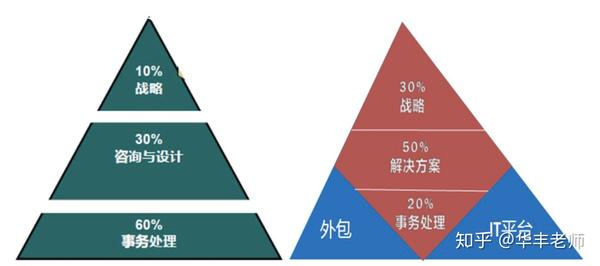 海南航空战略分析swot分析_管理swot分析案例范文_人力资源管理的SWOT分析