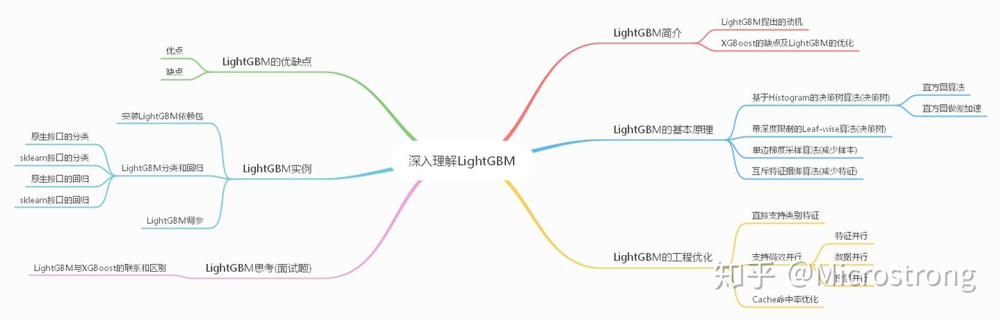 深入理解LightGBM - 知乎