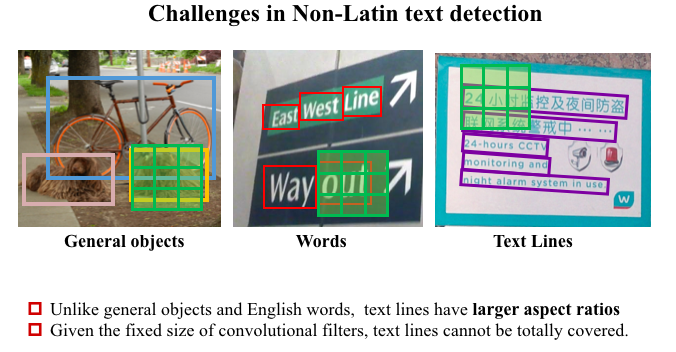 TextBoxes 与 TextBoxes ++ TextBoxes 与 TextBoxes ++