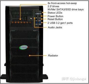 超微液冷GPU工作站 - 知乎