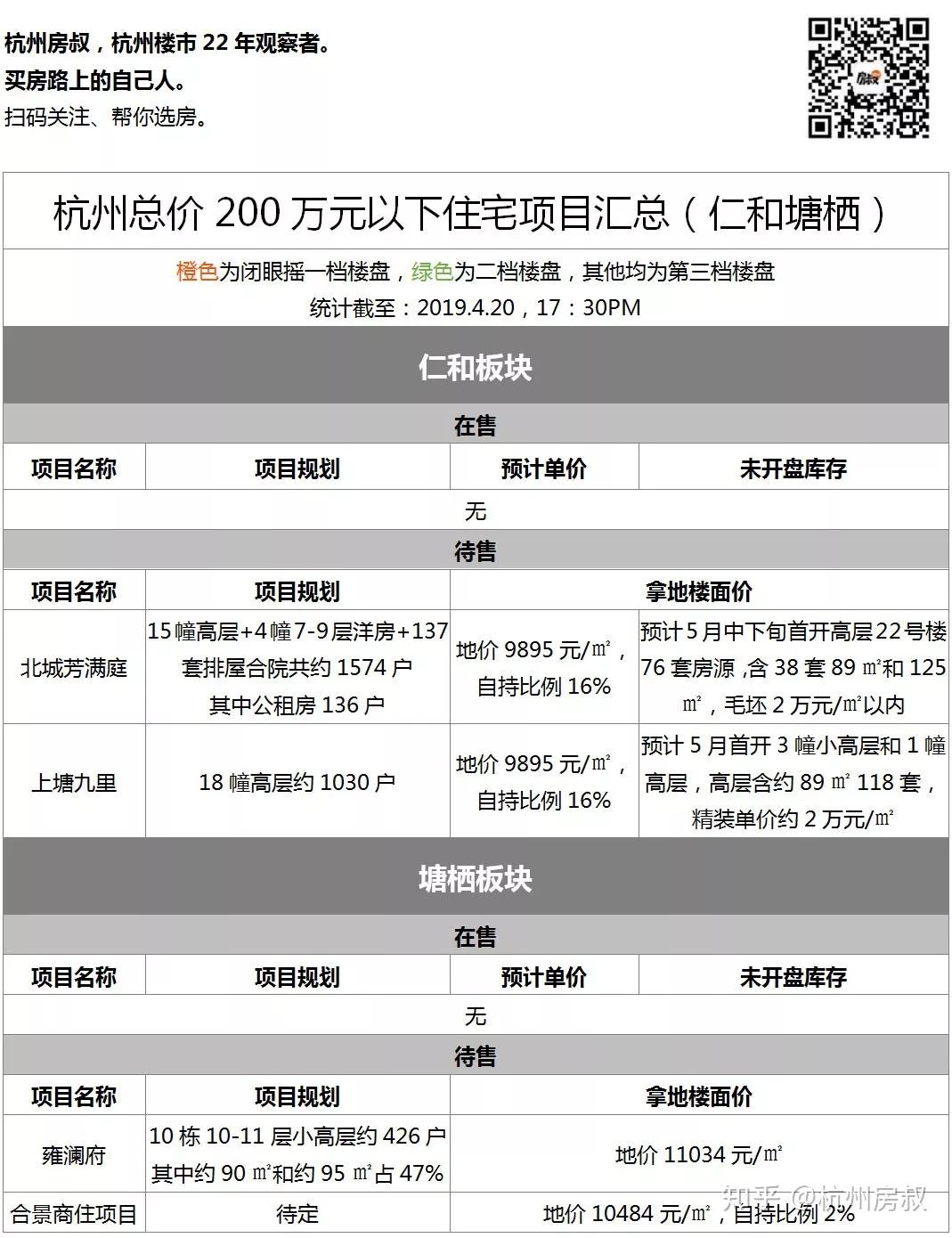 刚需闭眼摇楼盘剧减 | 杭州200万元新房大全及排名 - 知乎