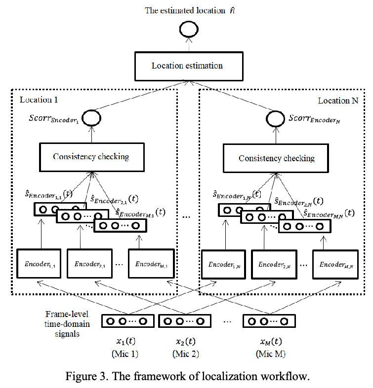 [时域声源定位] A Time-domain Unsupervised Learning Based Sound Source ...