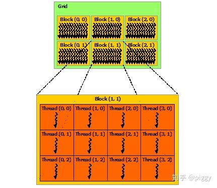 CUDA Programming Model - 知乎