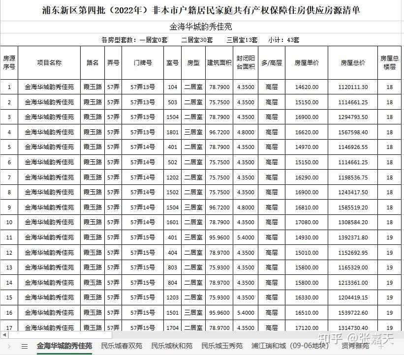 上海市公租房,廉租房,保租房及共有产权保障住房申请指南