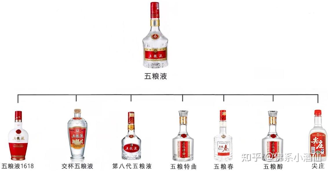 五粮液正宗嫡系白酒介绍