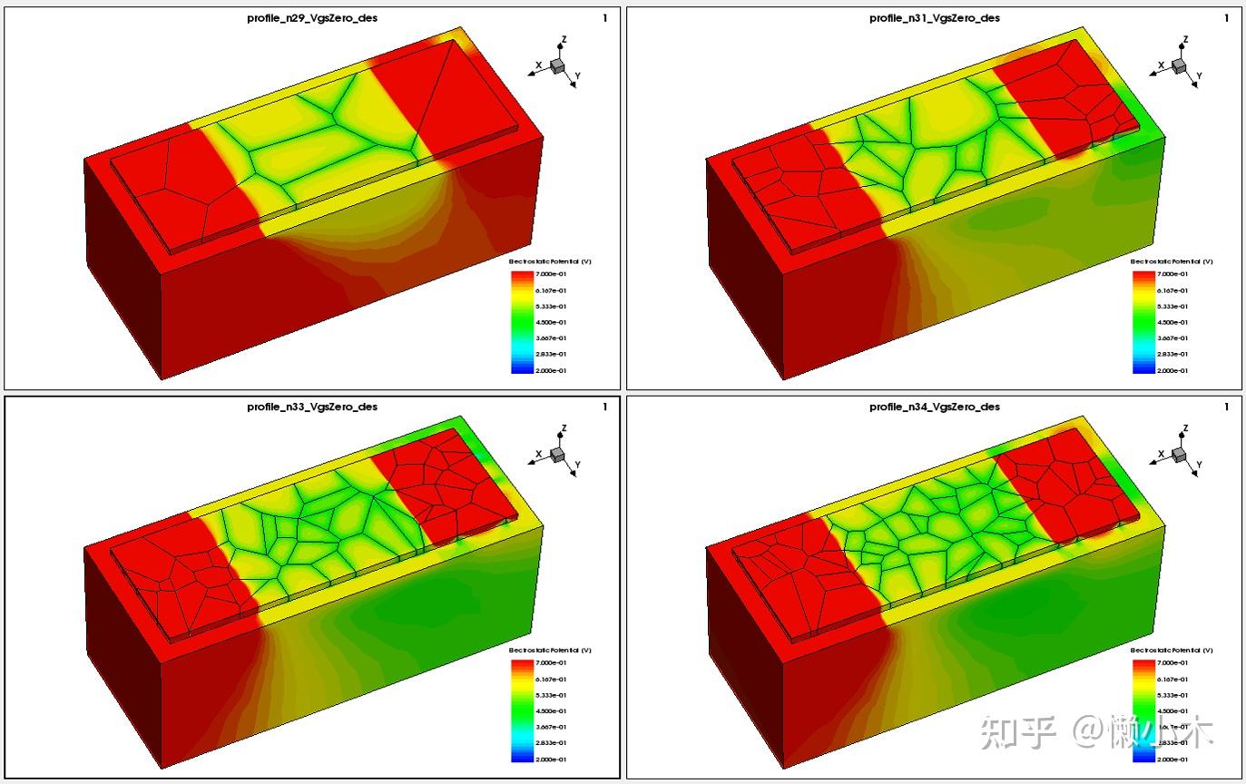 多晶薄膜器件(TFT)TCAD仿真的关键问题与方法 - 知乎