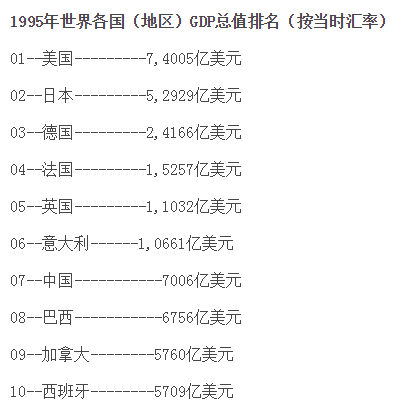 日本gdp达到过美国的70%吗_回眸过去六十年的GDP 崛起历程告诉我们,强大才是真理