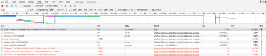 JS/TS專案裡的Module都是什麼？