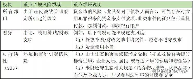 大众汽车合规风险识别分析评估案例(三):合规风险识别