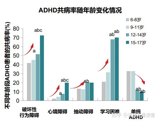 北京天使儿童医院 成绩差