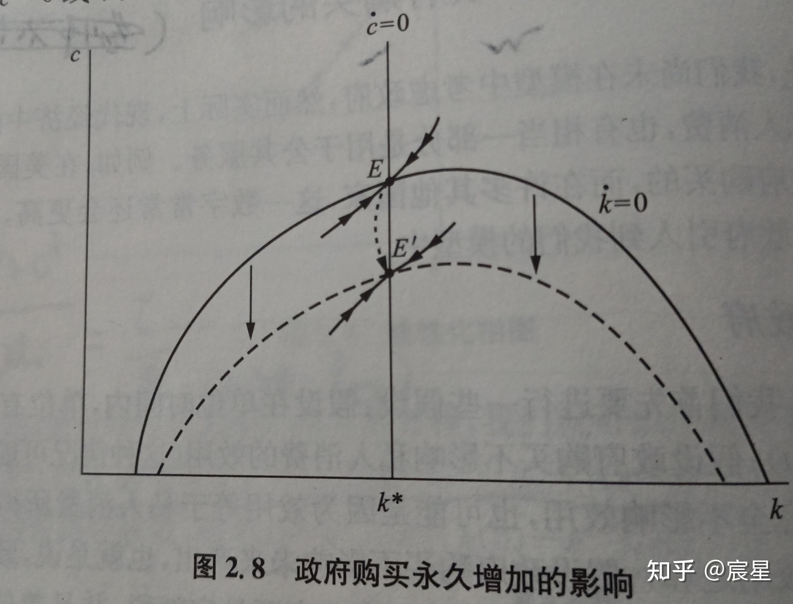 索洛模型和哈罗德模型图片