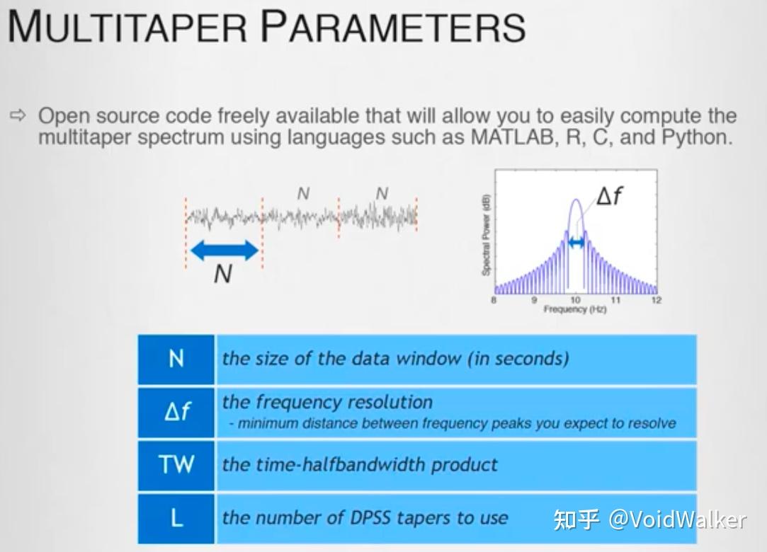 Spectral Analysis (Part 1,2 of 3) 知乎