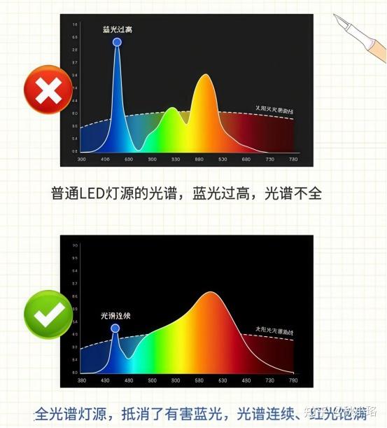 2025最新护眼灯选择推荐汇总：书客、霍尼韦尔、小米、柏曼、明基、松下、孩视宝等护眼大路灯、护眼台灯测评盘点！内含热门护眼灯品牌测评推荐和详细 ...