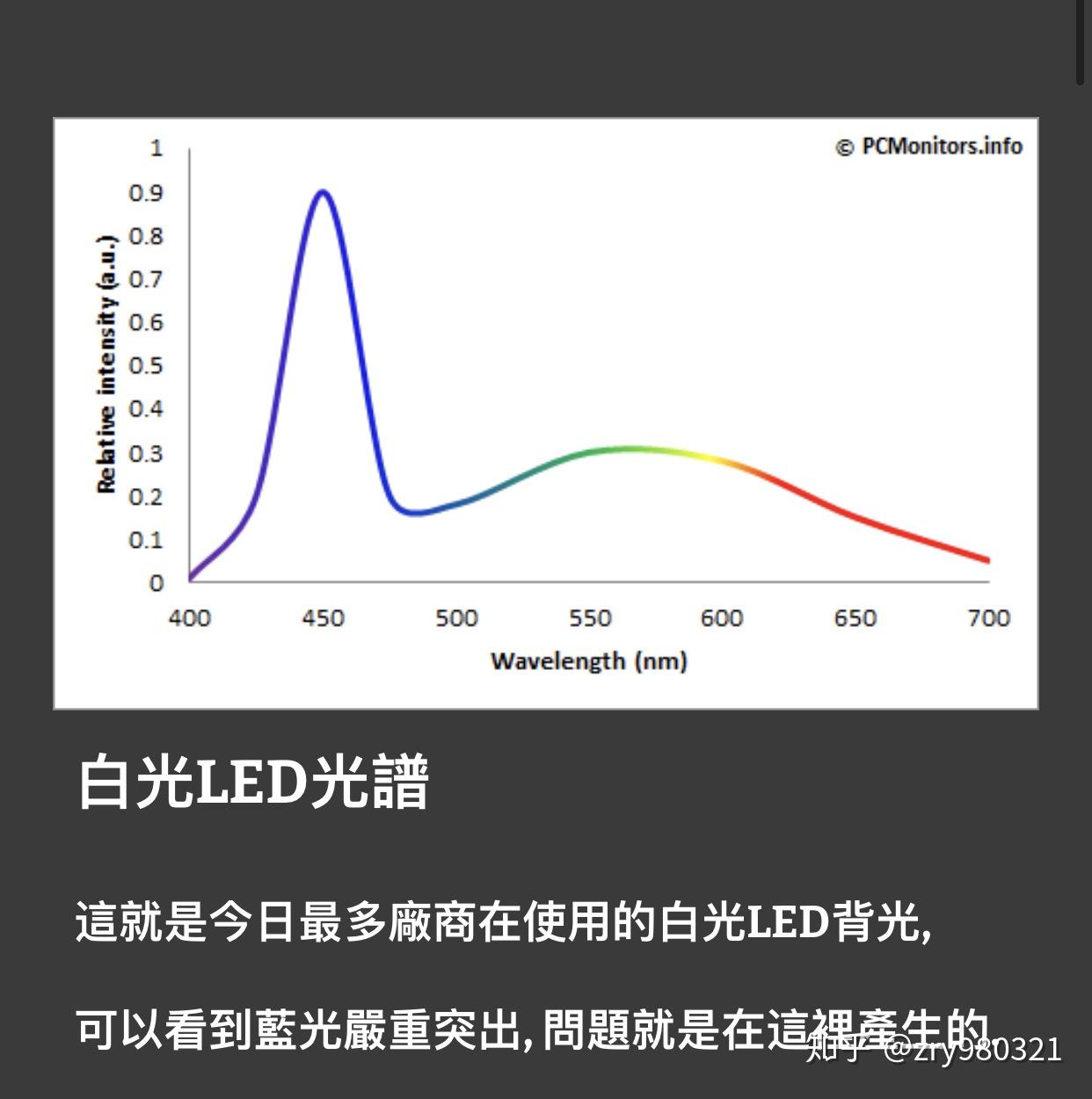amoled屏究竟有多伤眼？ - 知乎