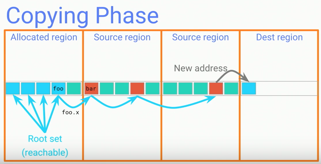 Google I\/O 2017上推出的新 GC 算法的原理是