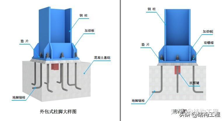 钢结构三维图集-吊车梁系统、柱脚 - 知乎