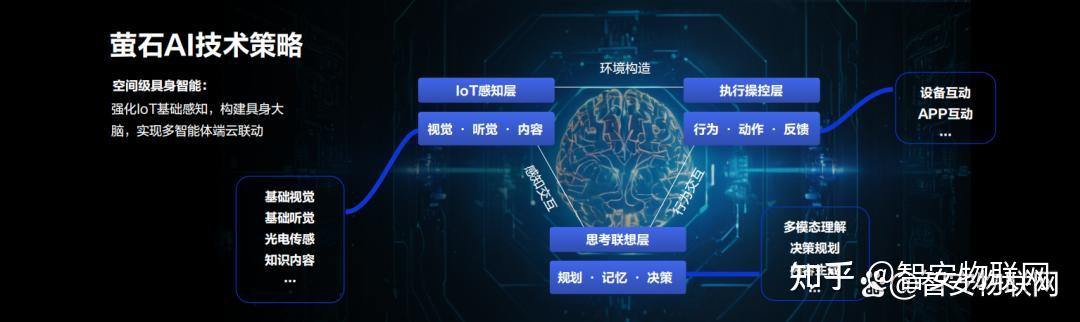 2024ECDC萤石云开发者大会观察：物联蓝海 AI达百业 - 知乎